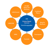 Career Based Services Österreich